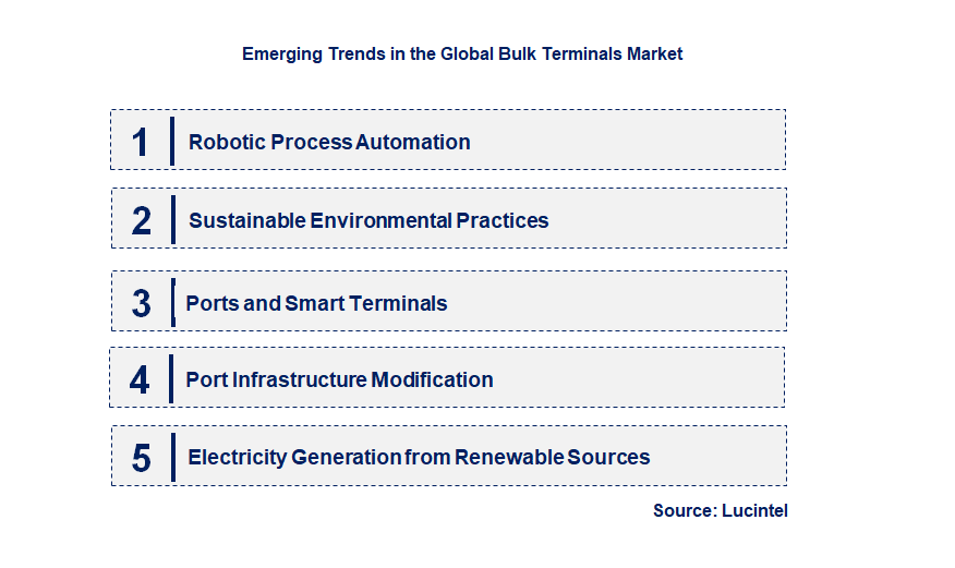Emerging Trends in the Bulk Terminals Market